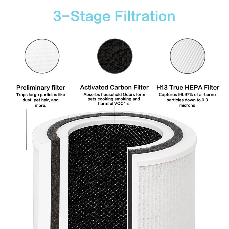 Flintar Core P350-RF Replacement Filter, Compatible with Core P350/Core P350-P Pet Care Air Purifier, 2-Pack - Image 2